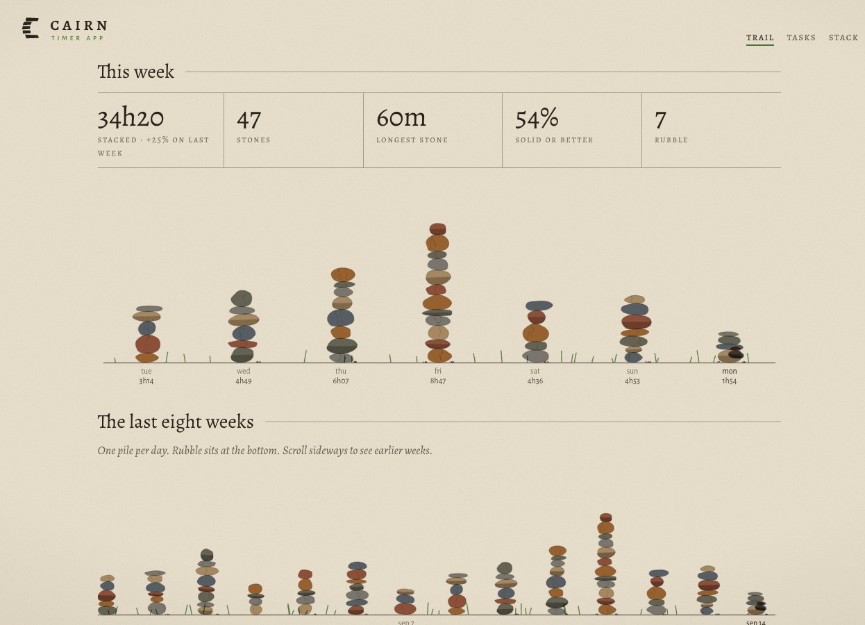 The trail page: this week's totals, one pile per day, and the last eight weeks